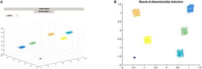 The Guedon-Vershynin Semi-definite Programming Approach to Low Dimensional Embedding for Unsupervised Clustering
